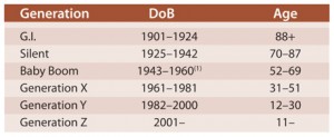 Generations Table 1 w460