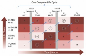 Generations Table 2 w460