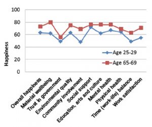 Older, Wiser, Happier - Table w480